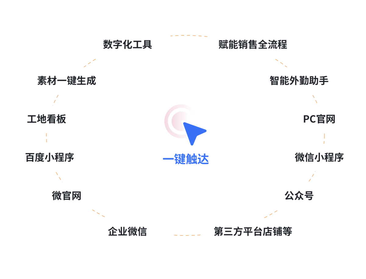 About